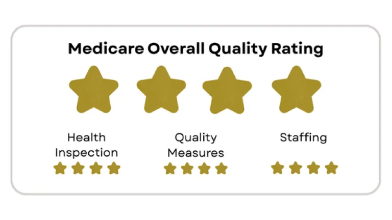 Rating from CMS